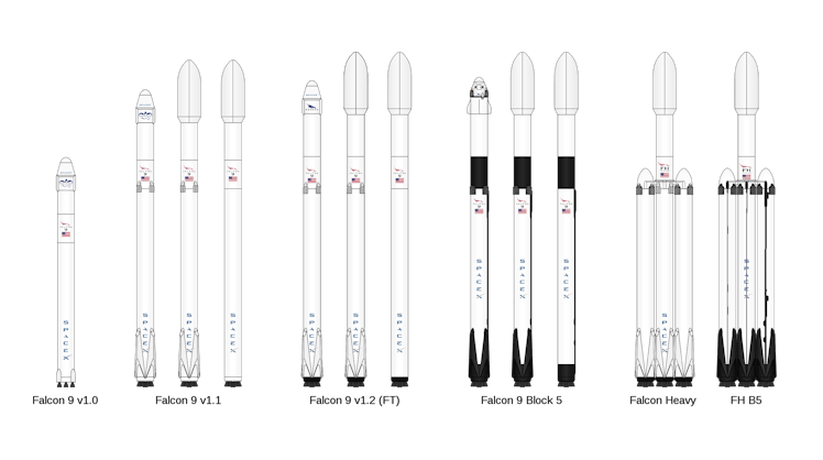 spacex falcon fleet of rockets