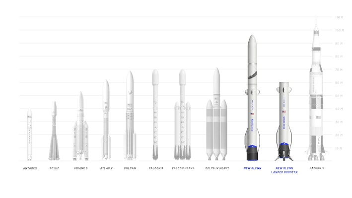 Blue Origin: How Jeff Bezos plans to open up space after ...