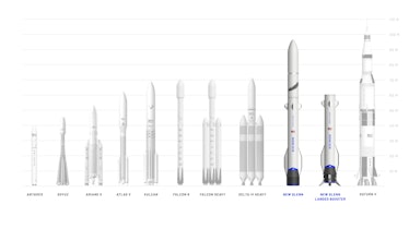 Blue Origin's comparison of New Glenn with other rockets.