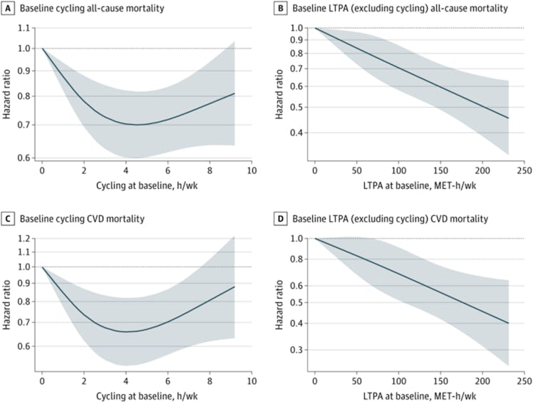 The mortality risk graph