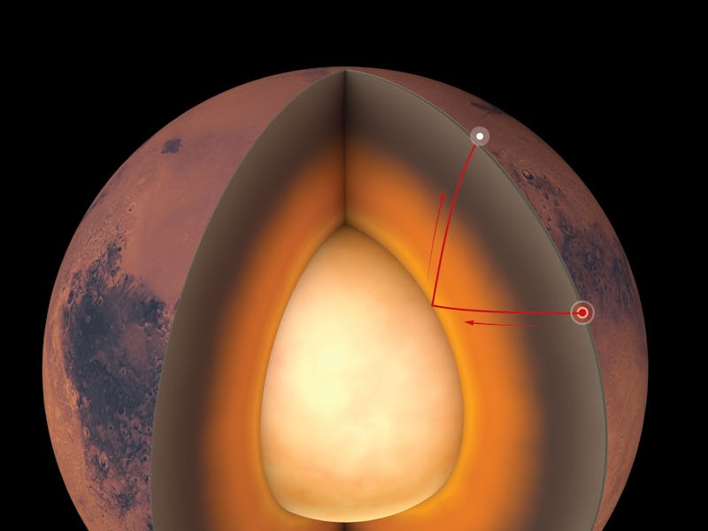 Mars