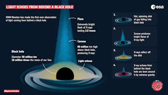 black hole
