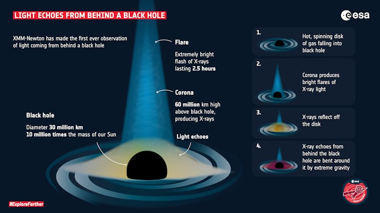 black hole