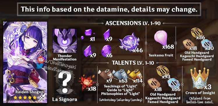 Genshin Impact' Baal materials: 4 items to farm ASAP for Raiden Shogun