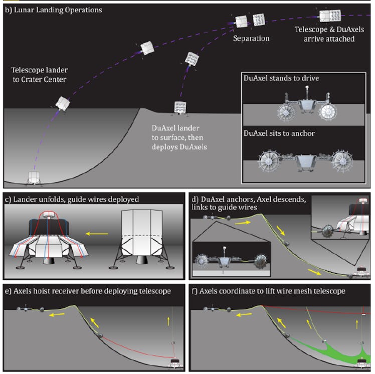 Concept of operations for building LCRT.