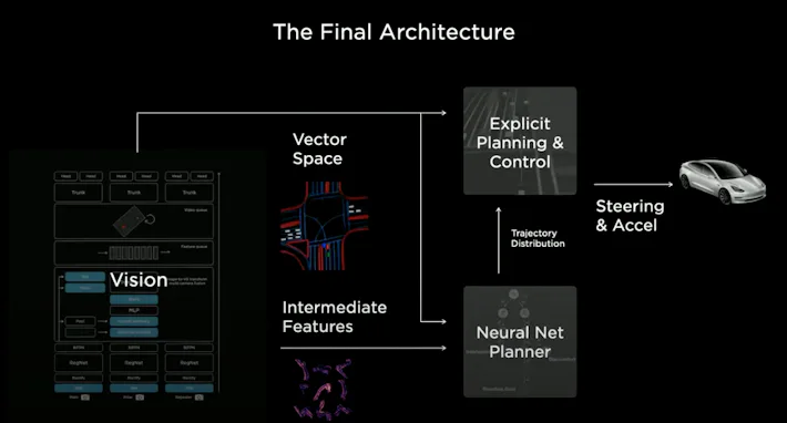 Tesla full self-driving release date: AI Day reveals a crucial step forward