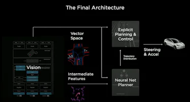 Tesla full self-driving release date: AI Day reveals a crucial step forward