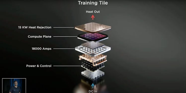 Tesla's detailed breakdown of the training tile.
