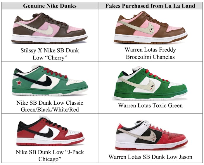 Nike v Warren Lotas / La La Land legal documents