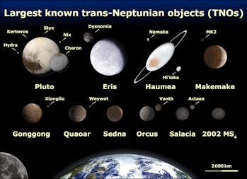 dwarf planets of the outer solar system