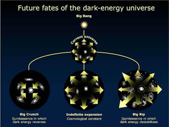 future fate of the dark-energy universe
