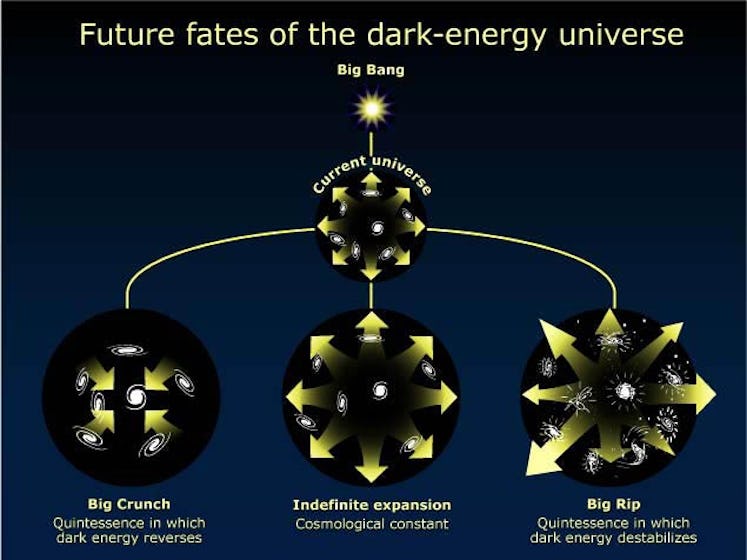 future fate of the dark-energy universe