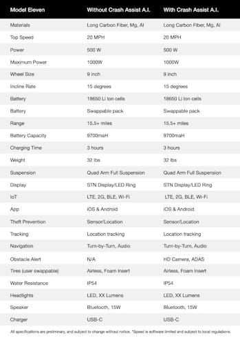 Unagi Model Eleven spec sheet