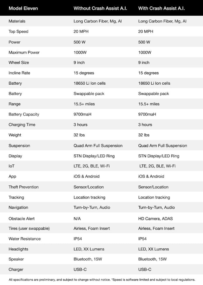 Unagi Model Eleven spec sheet