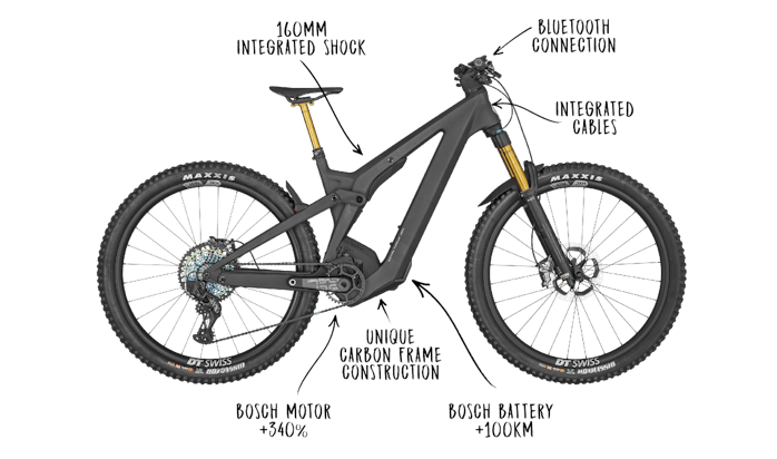 Scott Sports has unveiled a new ebike that neatly integrates components in the frame.