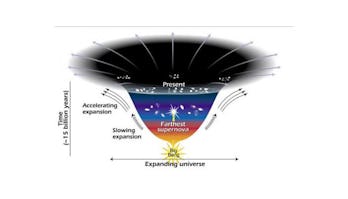 A physics experiment may have unexpectedly detected dark energy on Earth