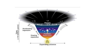 dark energy explained