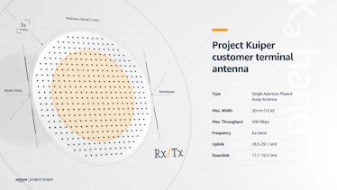 Project Kuiper's antenna.