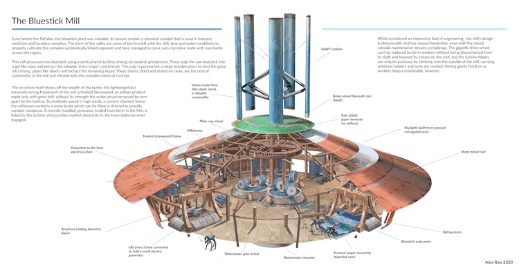 Design for a post-Fall birrin bluestick mill made with pre-Fall technology