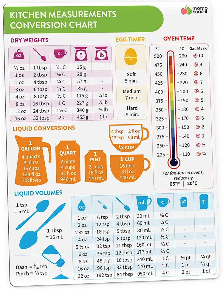 Momo & Nashi Kitchen Conversion Chart Magnet 