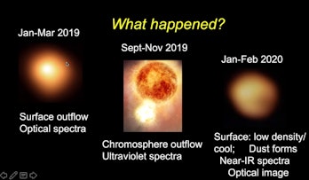 Betelgeus timescale from 2019 to 2020