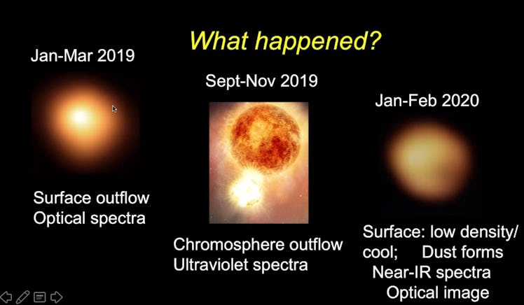 Betelgeus timescale from 2019 to 2020