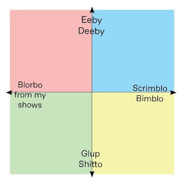 A meme on Tumblr about what is blorbo. 