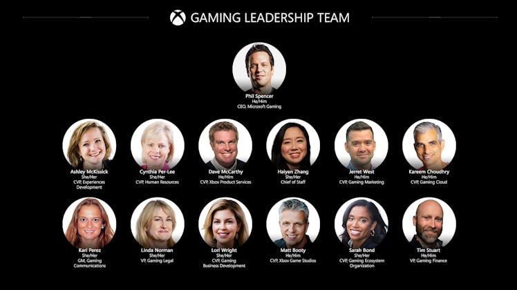 microsoft gaming leadership chart
