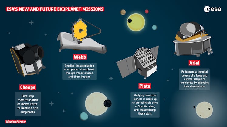 ESA exoplanet missions