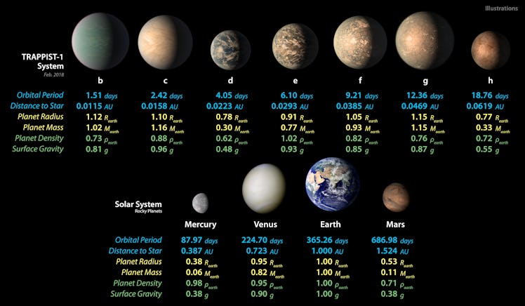 TRAPPIST-1 vs the Solar System.