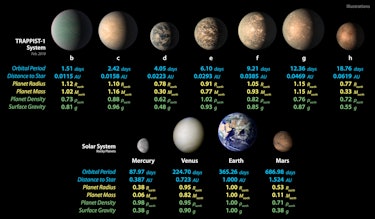 TRAPPIST-1 vs. Tata Surya.