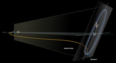 he adjacent diagram shows a conceptual view of Webb's trajectory and halo orbit. Webb launched on th...