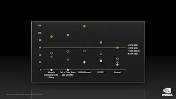 nvidia rtx 3050 performance chart