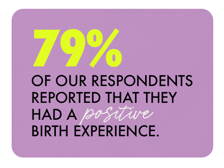 "79% of our respondents reported they had a positive birth experience" text on purple background 