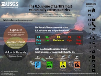 There are 161 volcanoes in 14 U.S. states and territories. Scientists monitor them and warn nearby c...