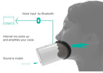 Shiftall mutalk vr voice silencer