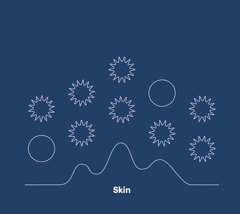 Learn More About Your Skin Microbiome
