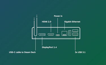Steam Deck dock: release date, price, and cost