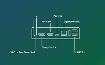 A diagram showing the ports of the Docking Station.