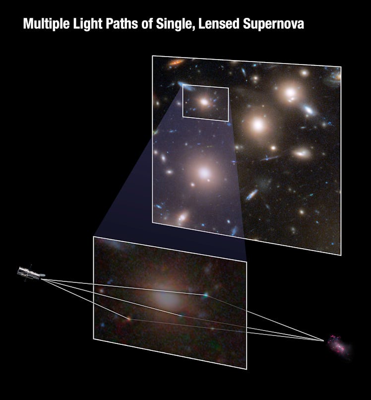 diagram showing path of light around a galaxy cluster, using Hubble images of space