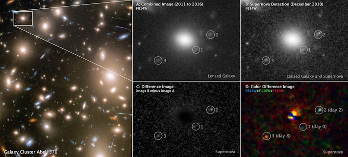 Este conjunto de imagens do Hubble é rotulado para mostrar as três visões diferentes da supernova distante em momentos diferentes. ESA