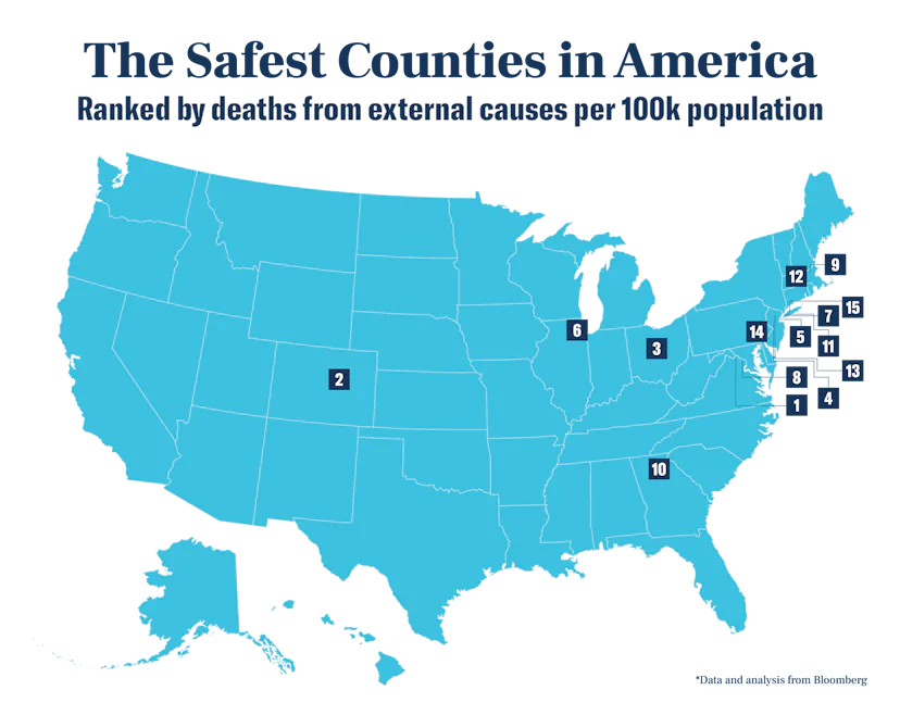 The 15 Safest And 15 Least Safe Counties In America Ranked the-15-safest-and-15-least-safe-counties-in-america-ranked