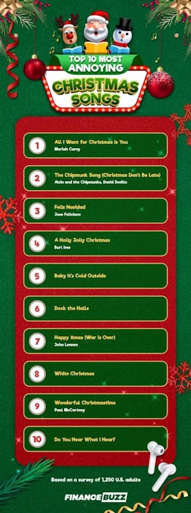 The Most Popular Christmas Songs in Each State [2023]