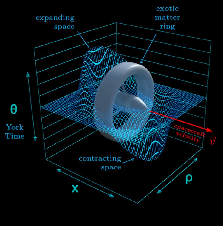 A depiction of warping spacetime