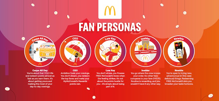 How to enter the McDonald’s FANnual Report Sweepstakes for free food.