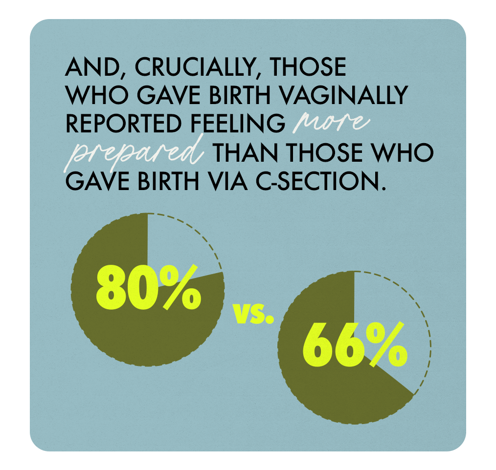 How Moms Really Feel About Their CSections