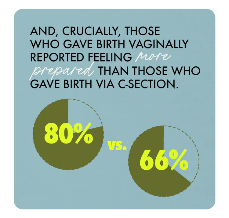 How Moms Really Feel About Their C-Sections