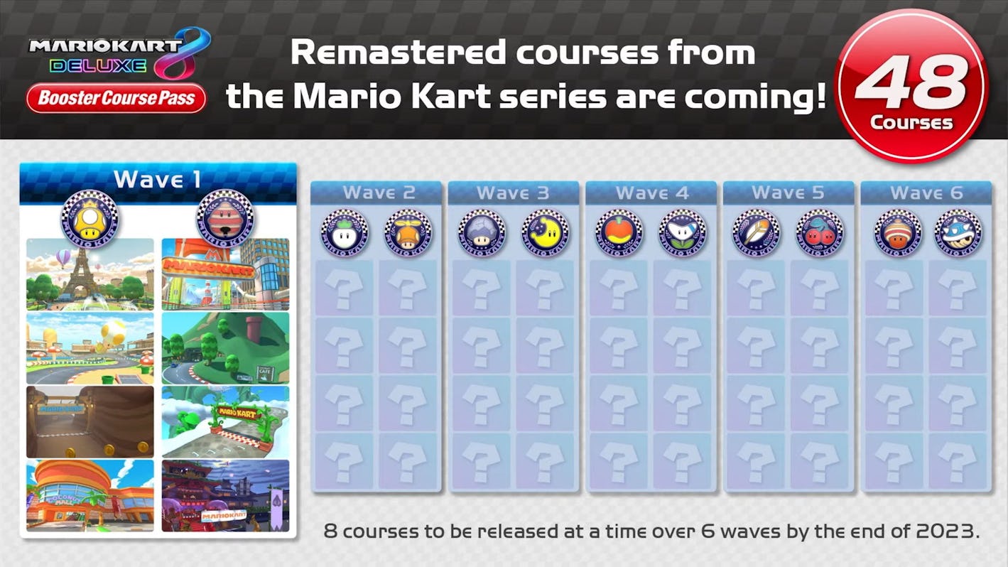 Mario Kart 8 Deluxe Booster Course Pass Dlc Release Date Tracks Price And Trailer 0202