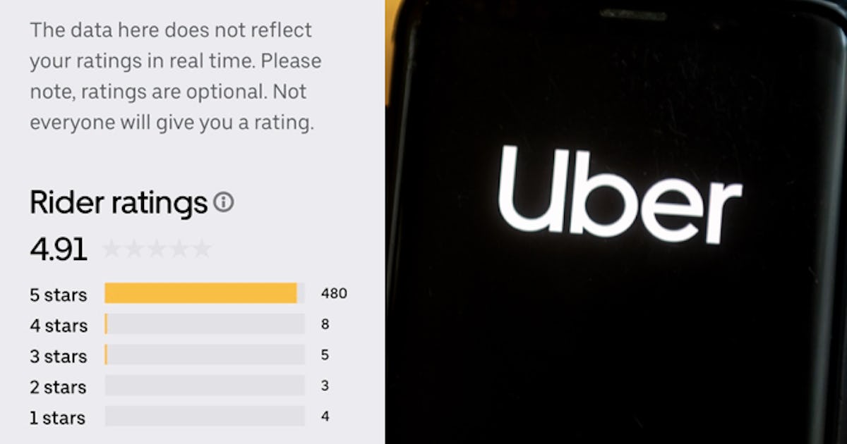 Find Your Uber Rating Breakdown By Stars Of All Your Past Ride Reviews