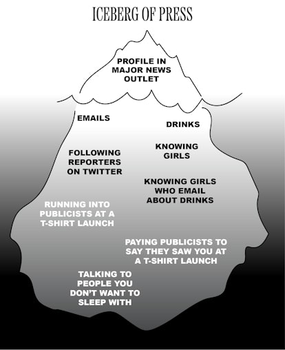 Graph illustrating the media iceberg.